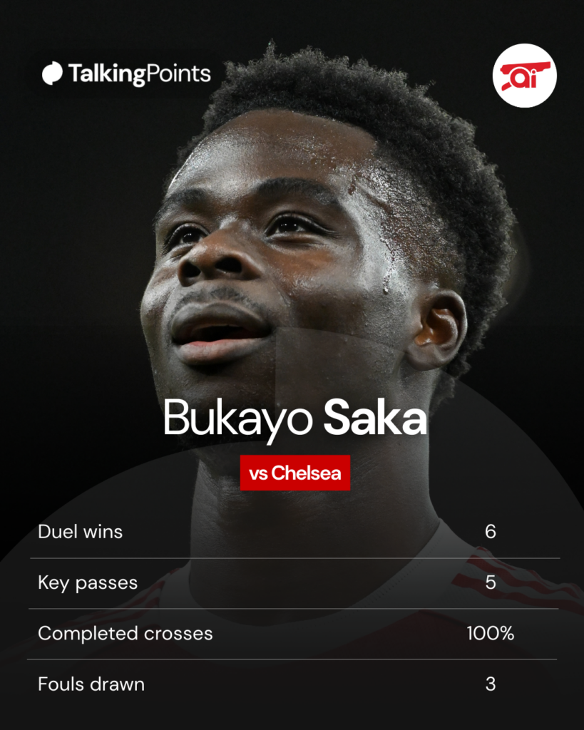 A graphic to show Bukayo Saka's stats against Chelsea.