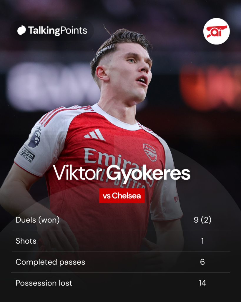 A graphic to show Viktor Gyokeres' stats for Arsenal against Chelsea.