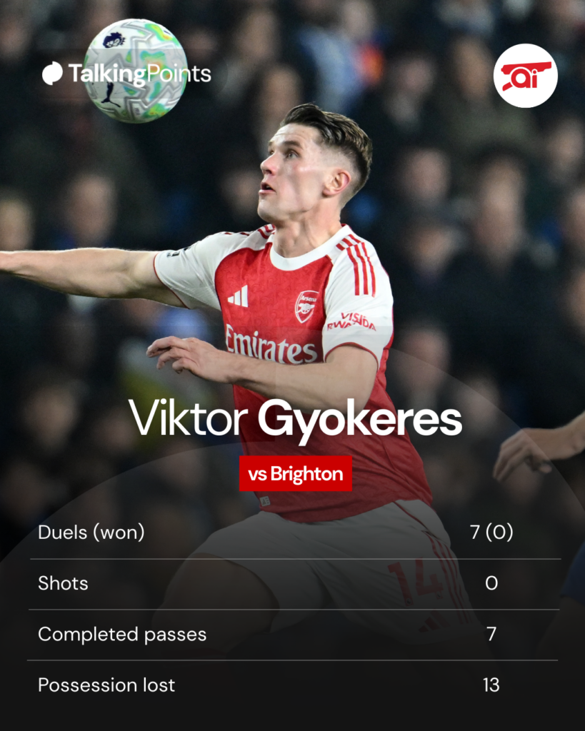 A graphic showing Viktor Gyokeres' stats against Brighton.
