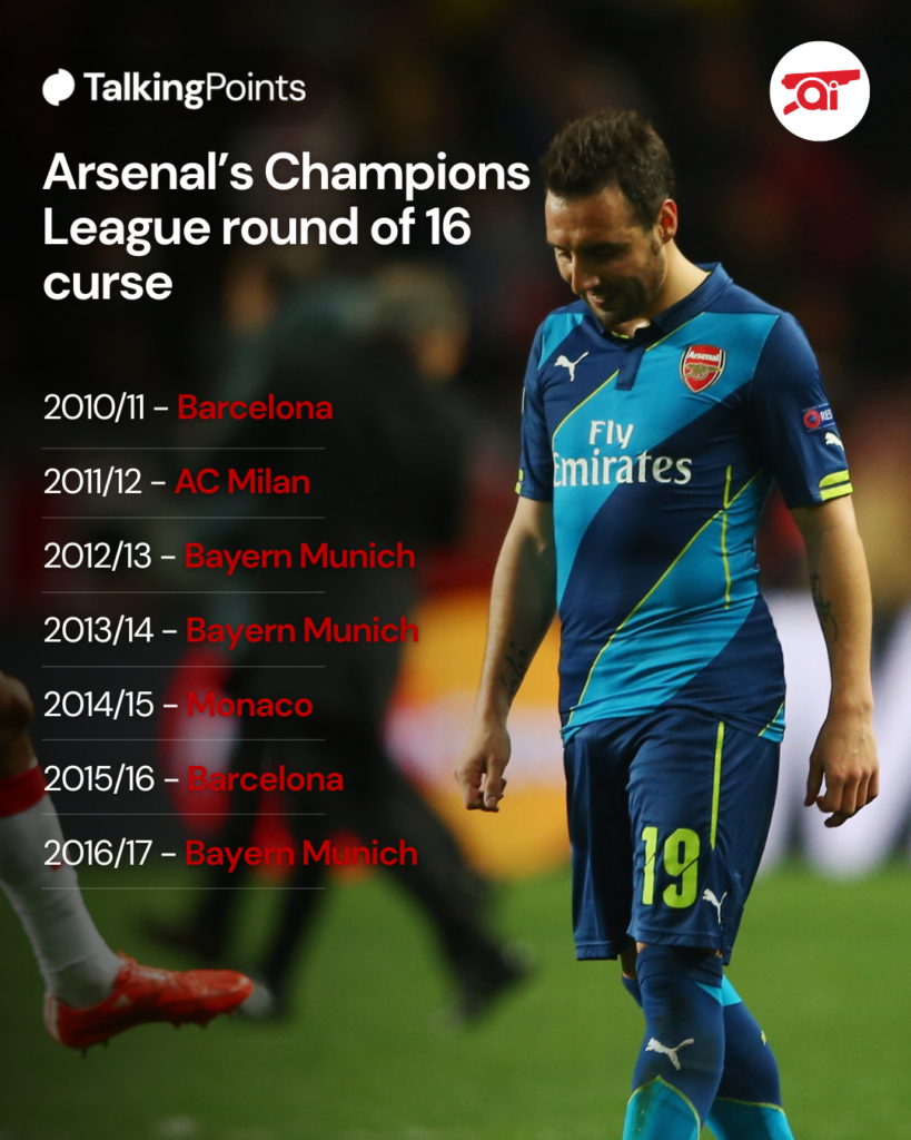 A graphic to show Arsenal's history of being knocked out of the Champions League at the round of 16 stage.