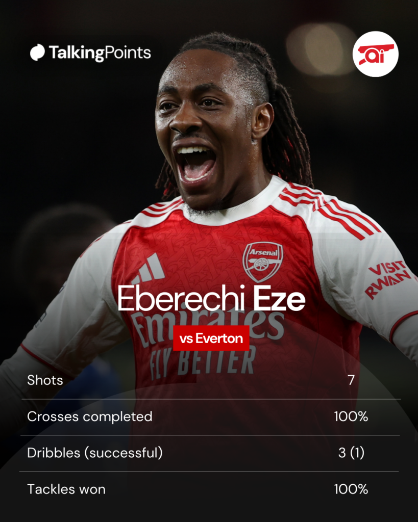 A graphic to show Eberechi Eze's stats against Everton.