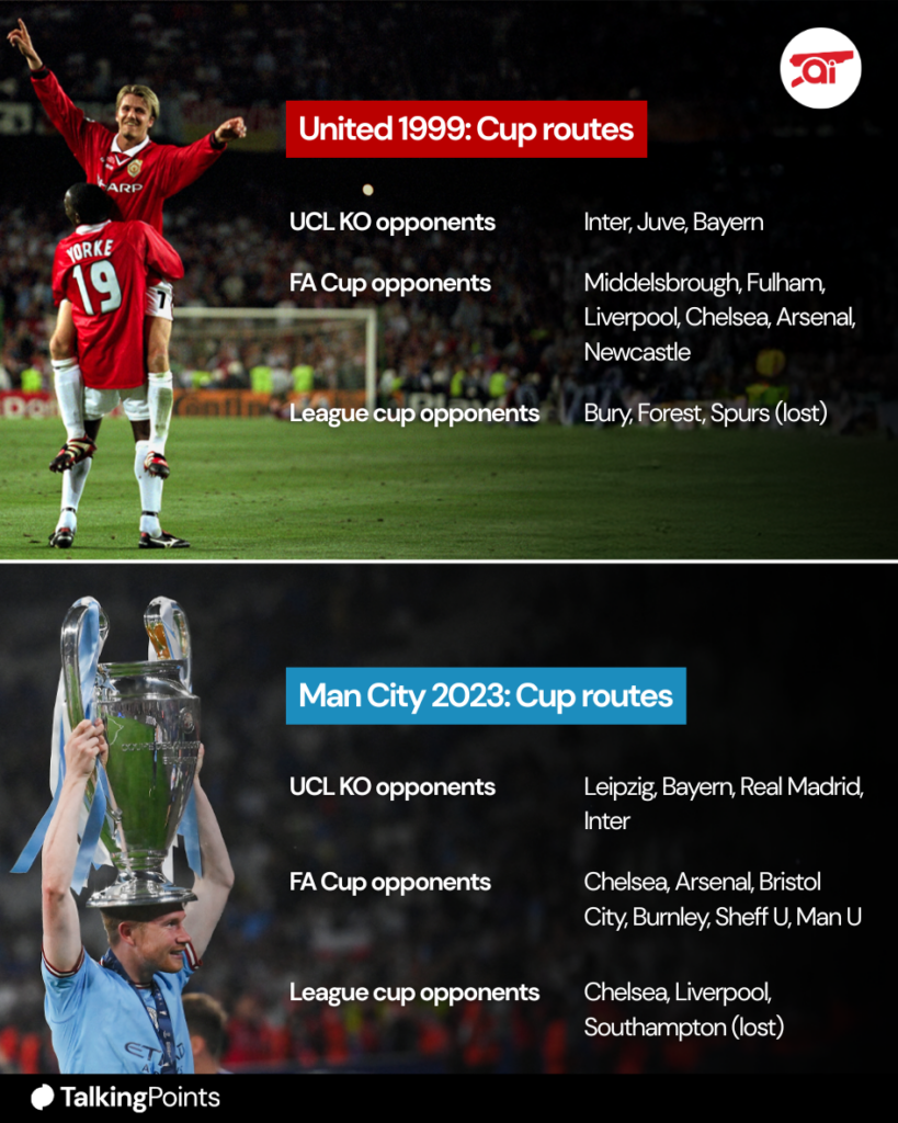 A graphic showing Manchester United and Manchester City's cup routes during their treble-winning seasons.
