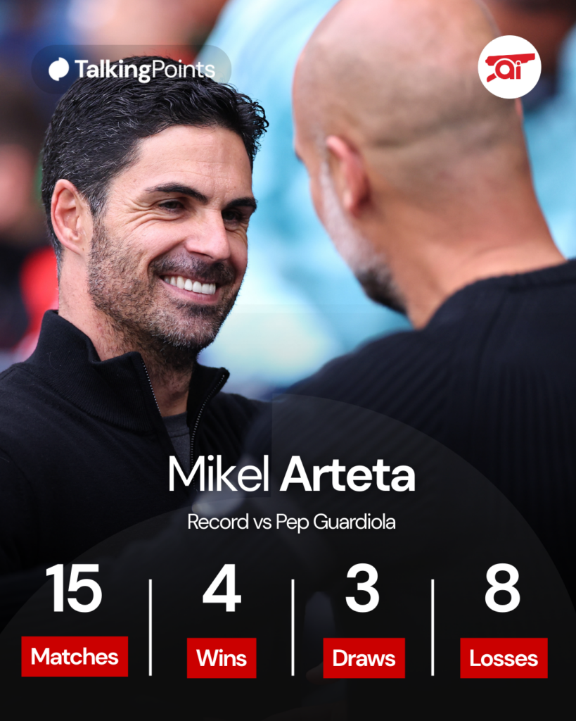 Mikel Arteta and Pep Guardiola shake hands during Man City vs Arsenal