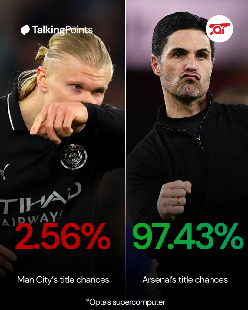 A graphic to show Arsenal and Manchester City's Premier League title chances.