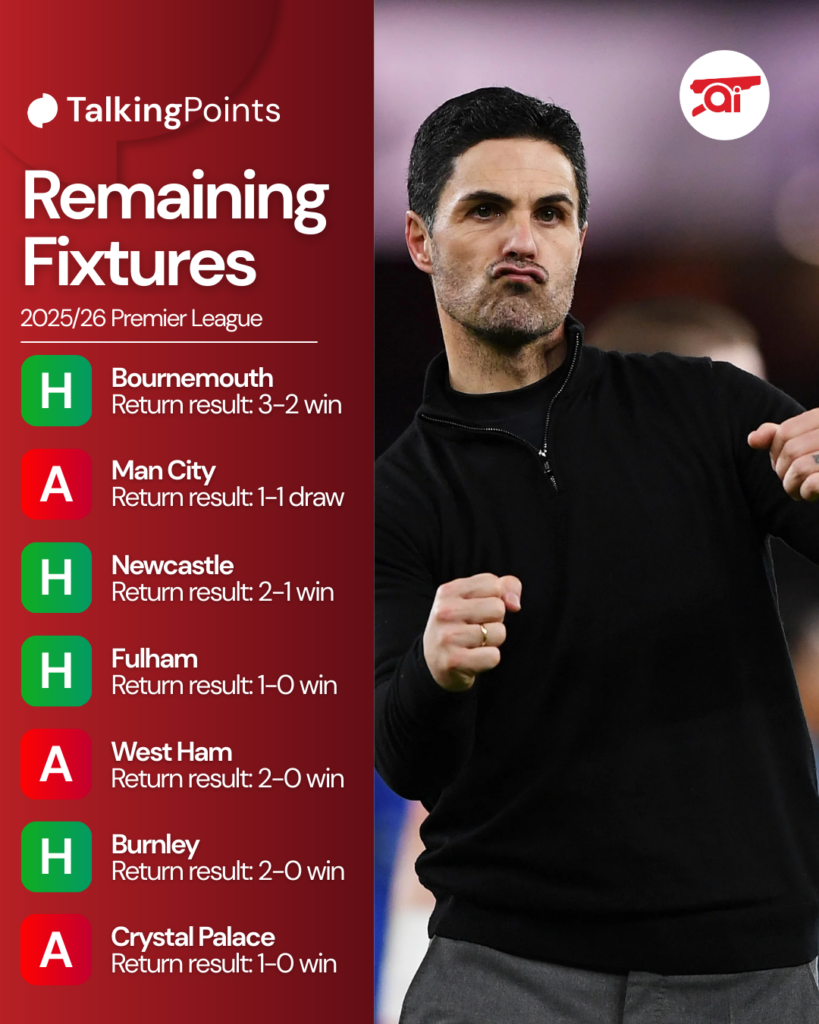 A graphic to show Arsenal's remaining Premier League fixtures.