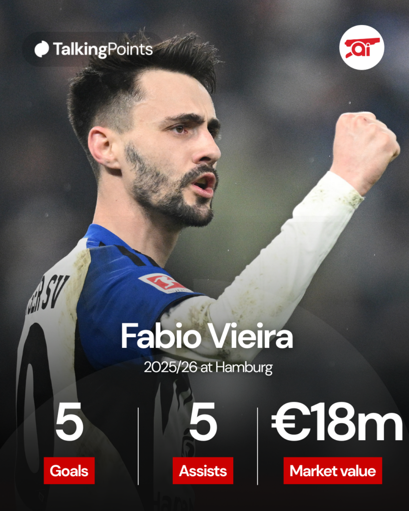 A graphic to show Fabio Vieira's stats at Hamburg and his current market value.