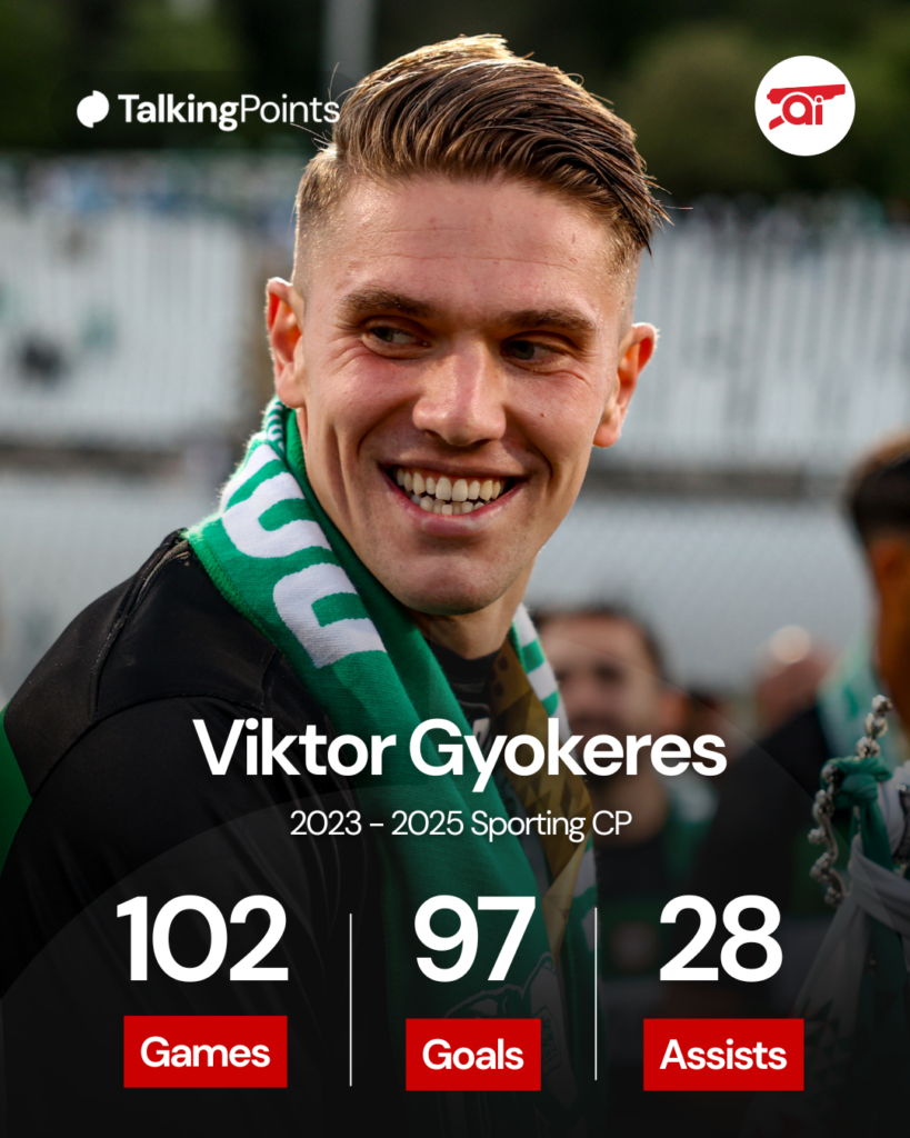 A graphic showing Viktor Gyokeres' stats at Sporting CP.
