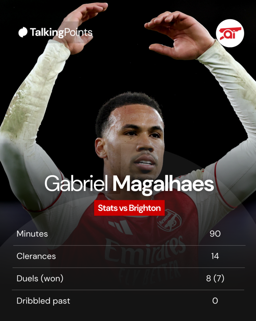 Gabriel stats v Brighton