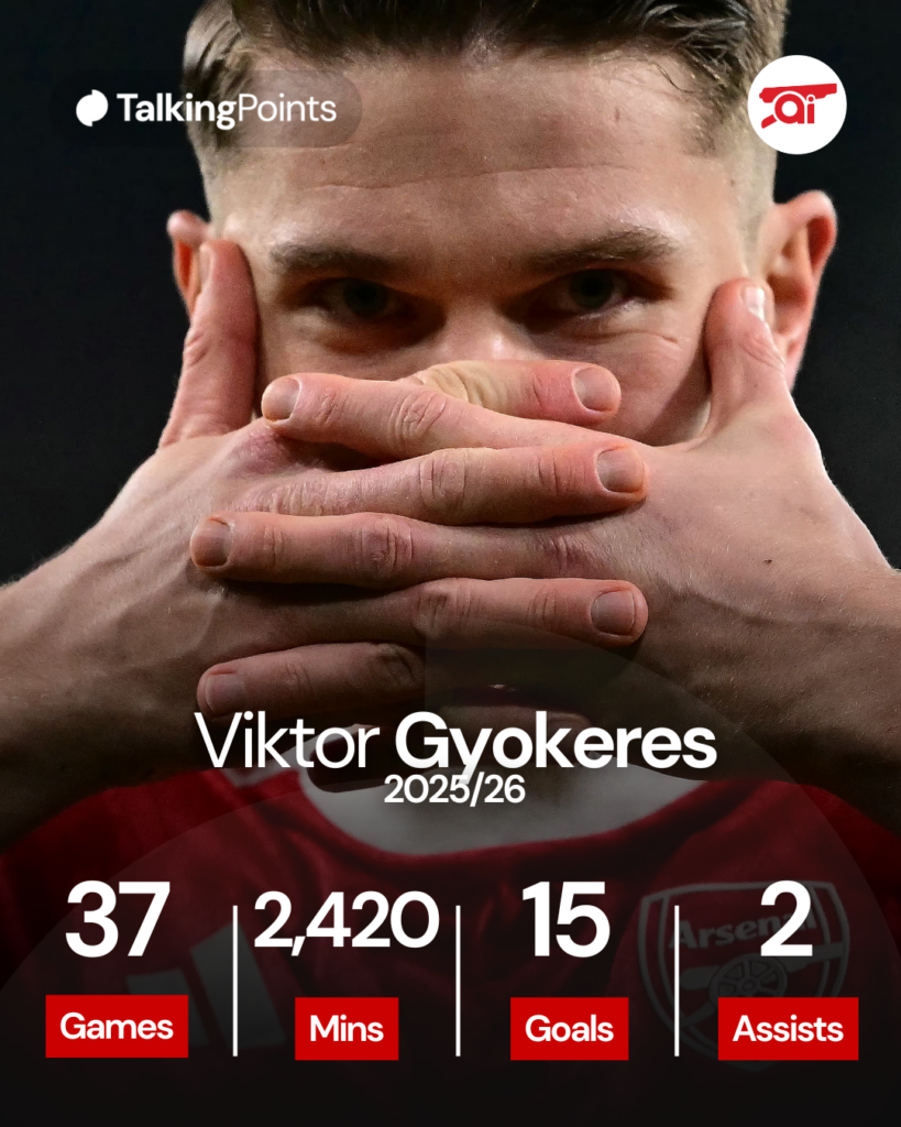 Viktor Gyokeres stats