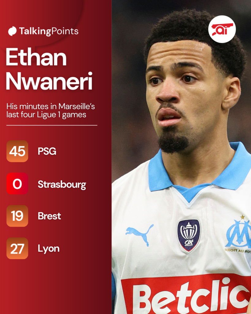 Ethan Nwaneri's last four OM matches