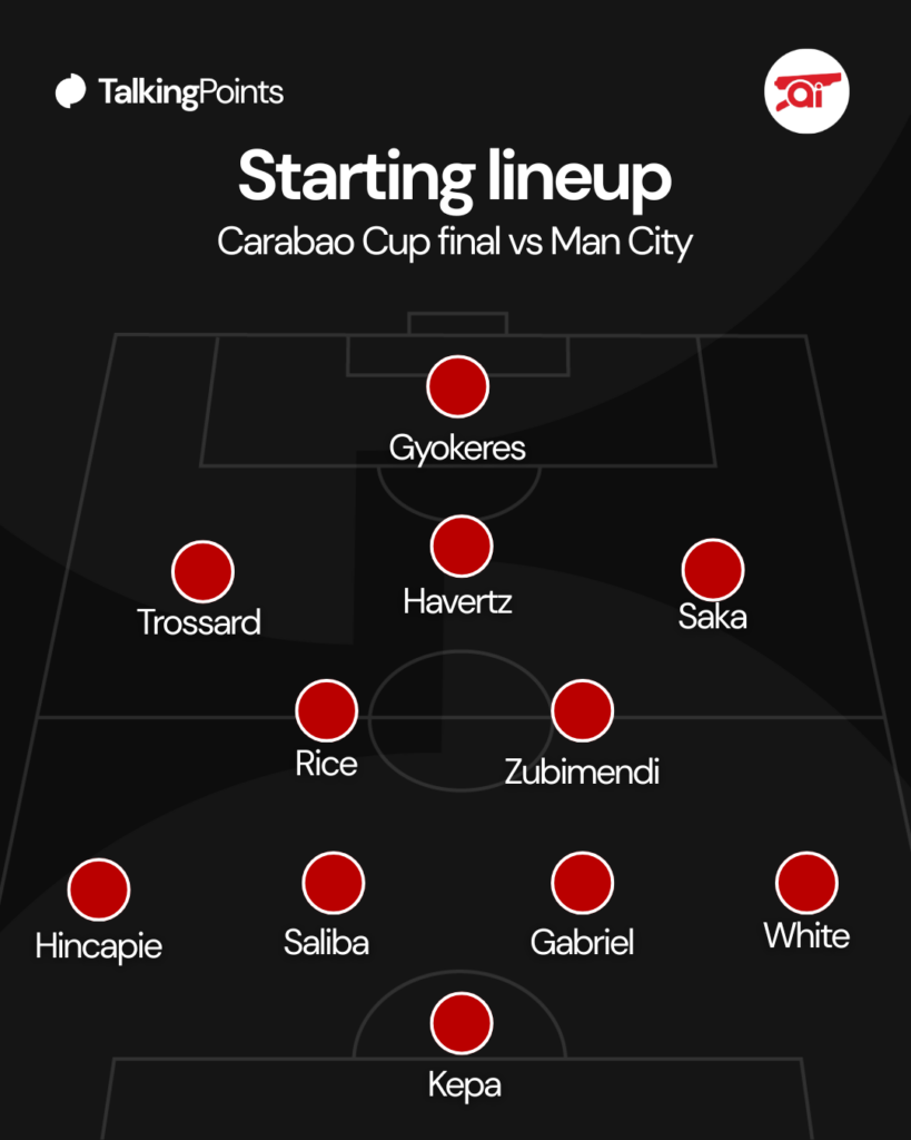 A graphic showing Arsenal's starting XI in the Carabao Cup final vs Man City.