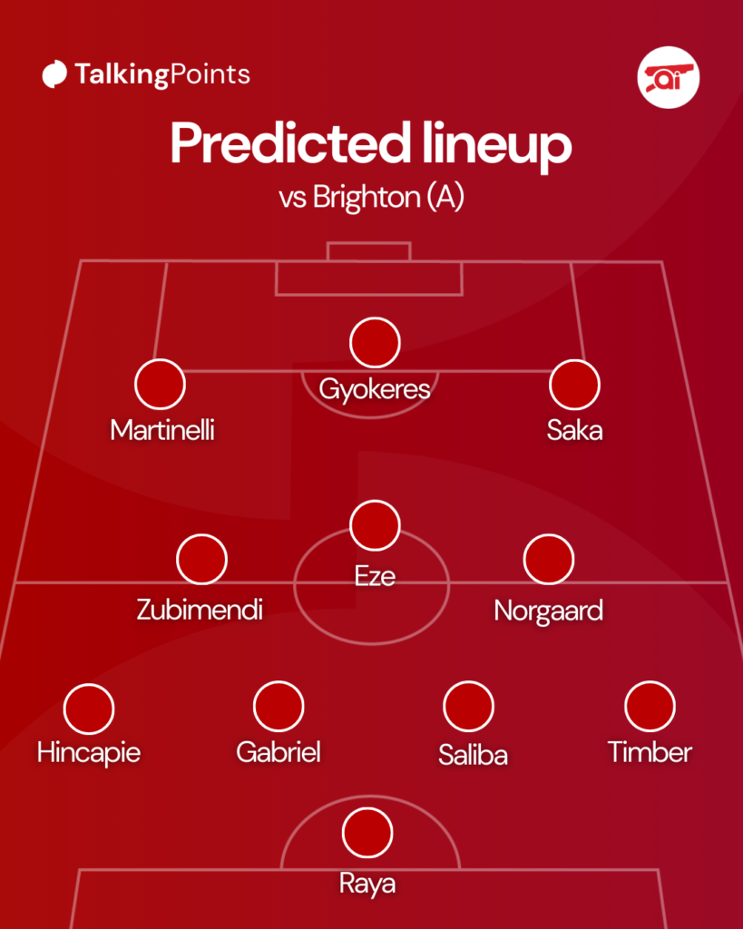 A graphic showing a predicted Arsenal XI to face Brighton.