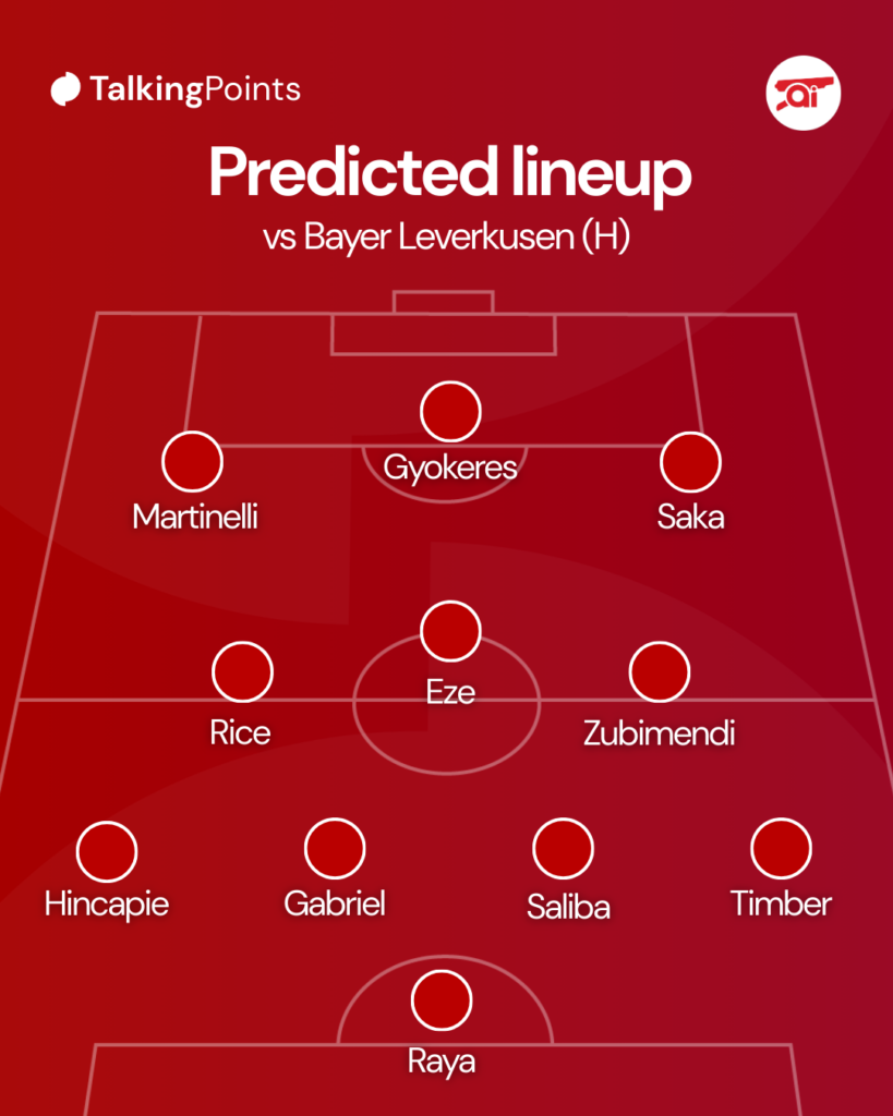 A graphic showing an Arsenal predicted XI against Bayer Leverkusen.