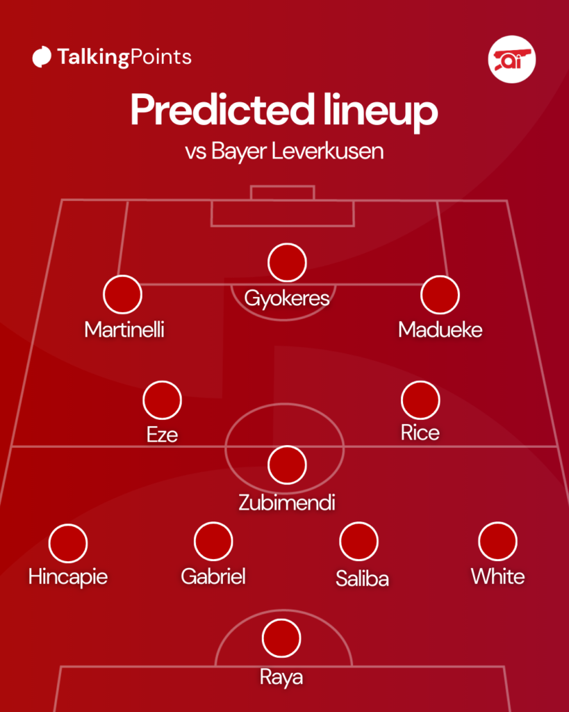 A graphic to show a predicted Arsenal lineup to face Bayer Leverkusen.