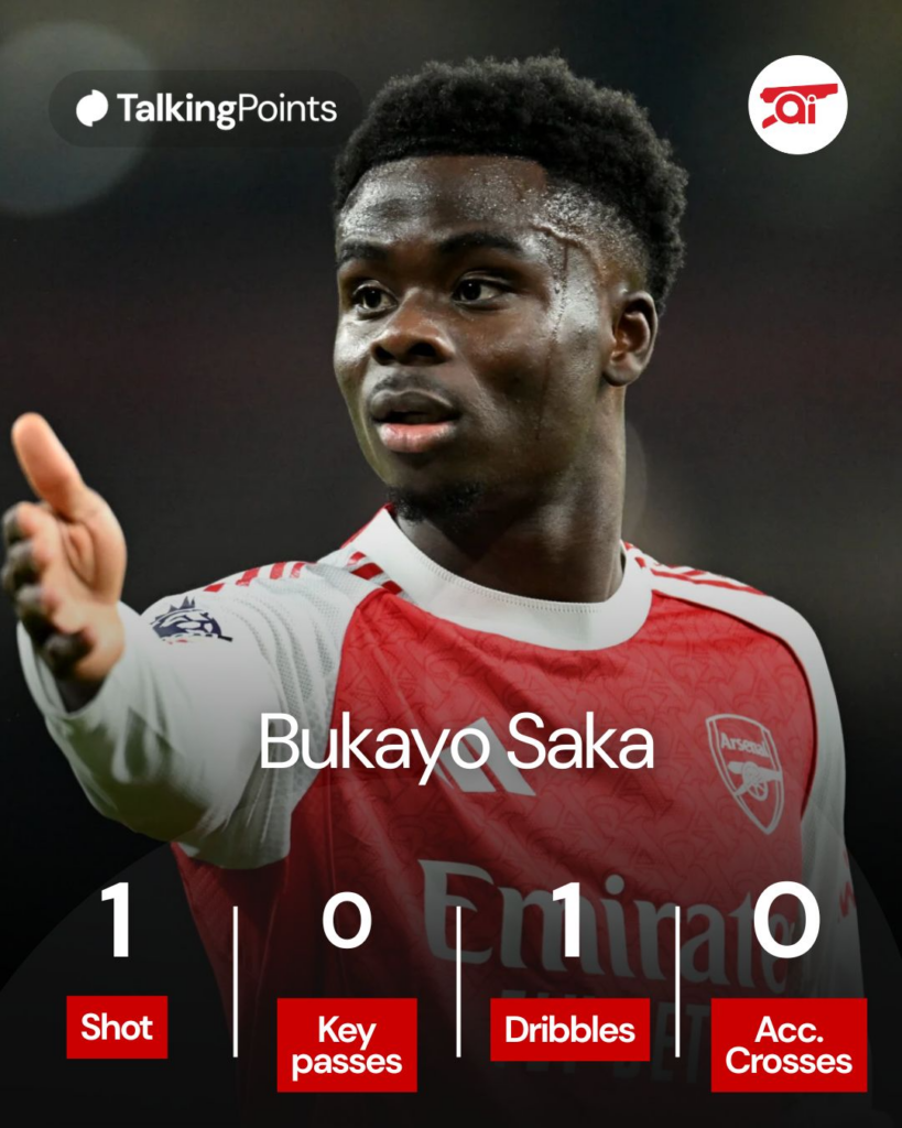 Bukayo Saka stats vs Leverkusen