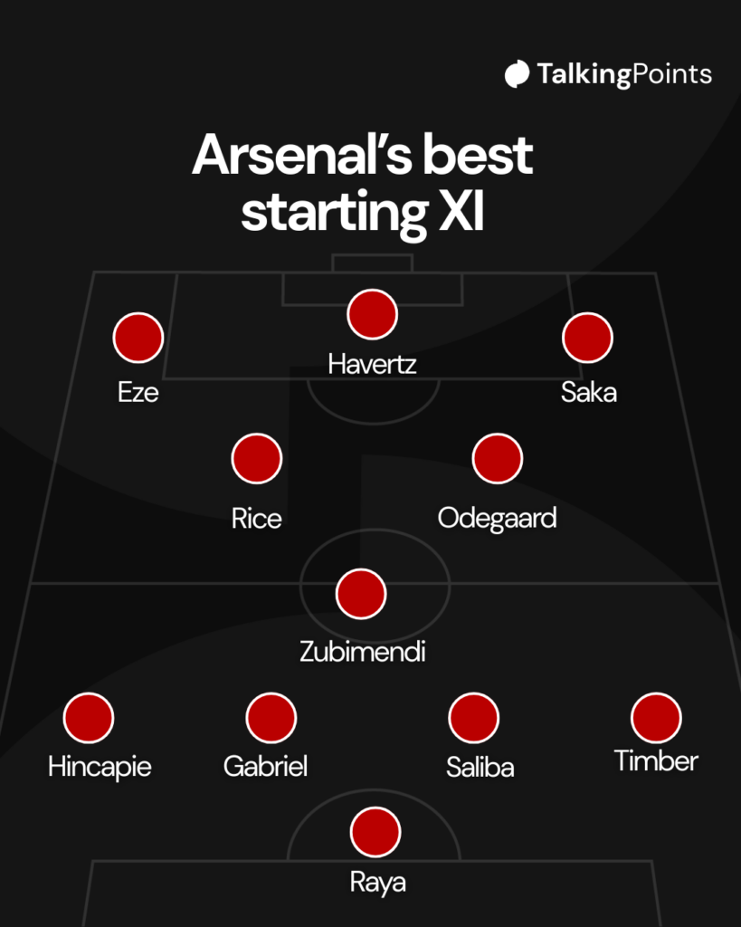 A graphic of Arsenal's best starting XI