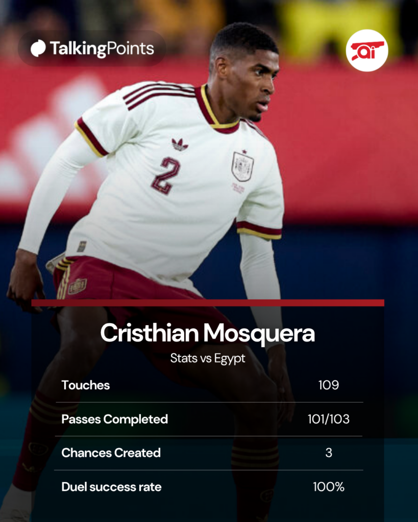 Image of Cristhian Mosquera in action for Spain, overlaid his key stats from the game