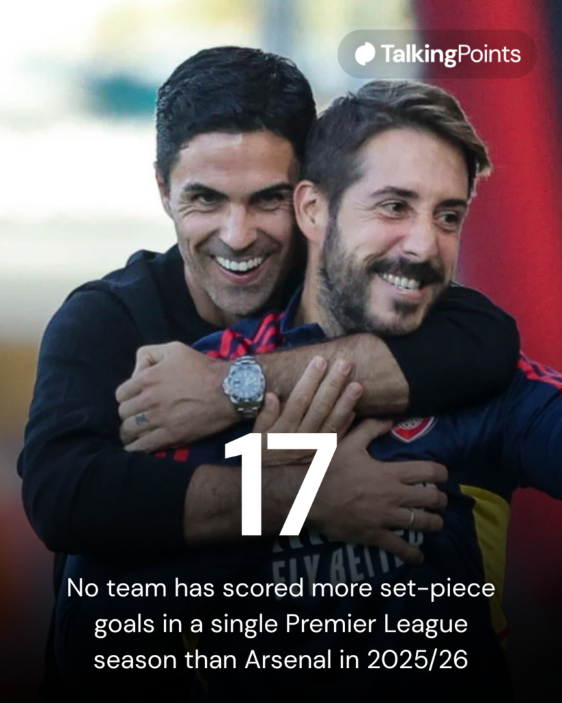 Image of Mikel Arteta and Nicolas Jover celebrating an Arsenal goal, overlaid teh number of goals they have scored from set-pieces in 2025/26