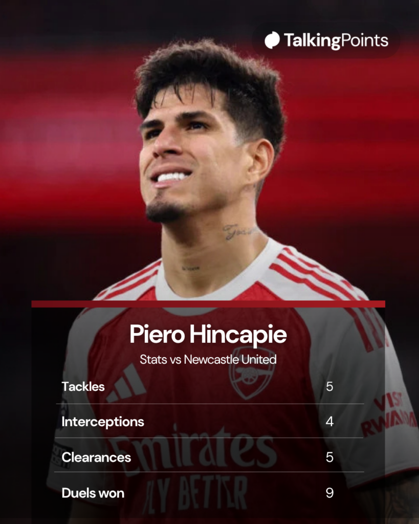 Image of Piero Hincapie looking on during an Arsenal game, overlaid his stats vs Newcastle