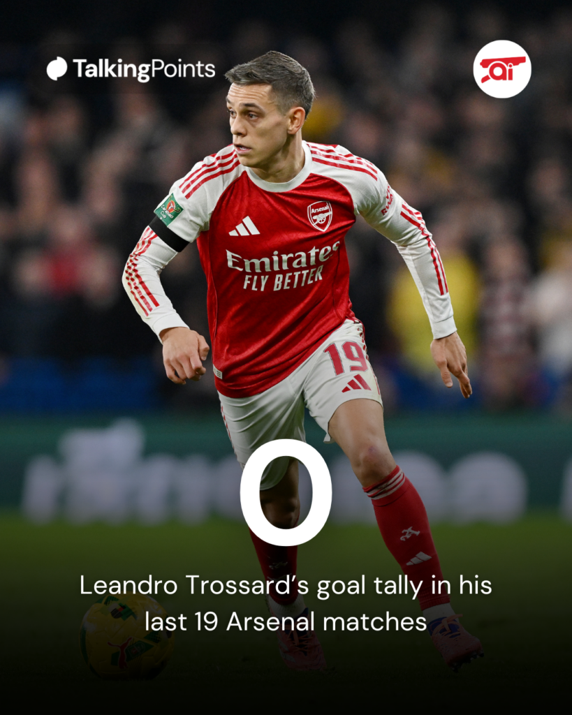 Trossard 19 games 0 goals