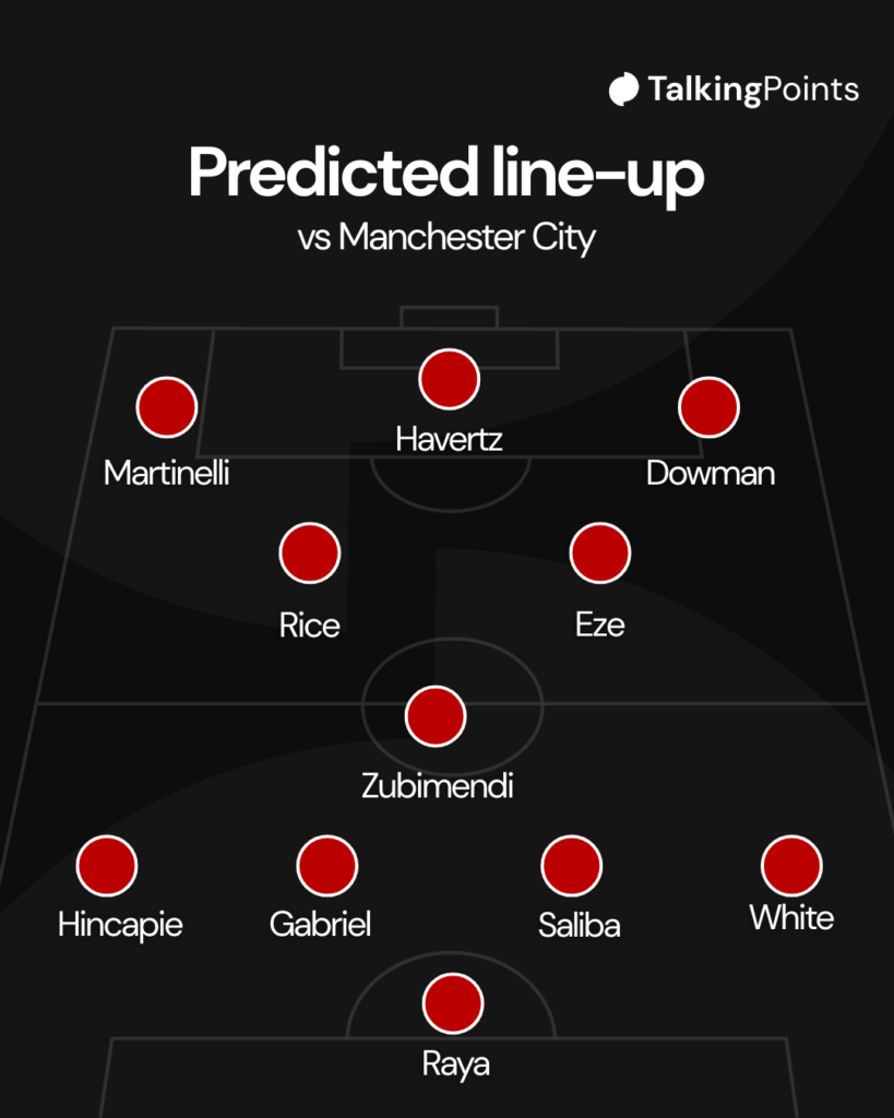 Arsenal's predicted XI vs Man City