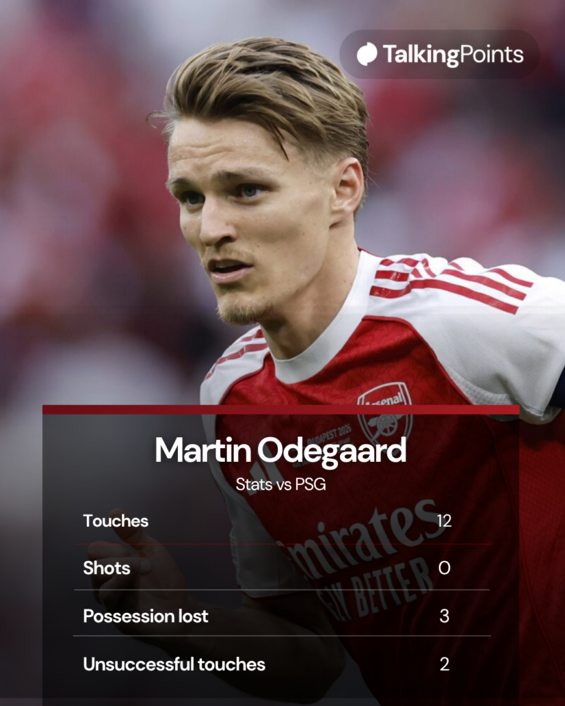 Martin Odegaard in action for Arsenal vs PSG in the Champions League final, overlaid his key stats from the game