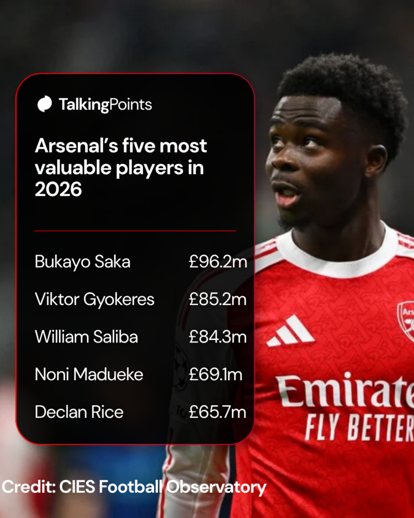 Image of Bukayo Saka during a game along with a graphic of Arsenal's five most valuable players right now