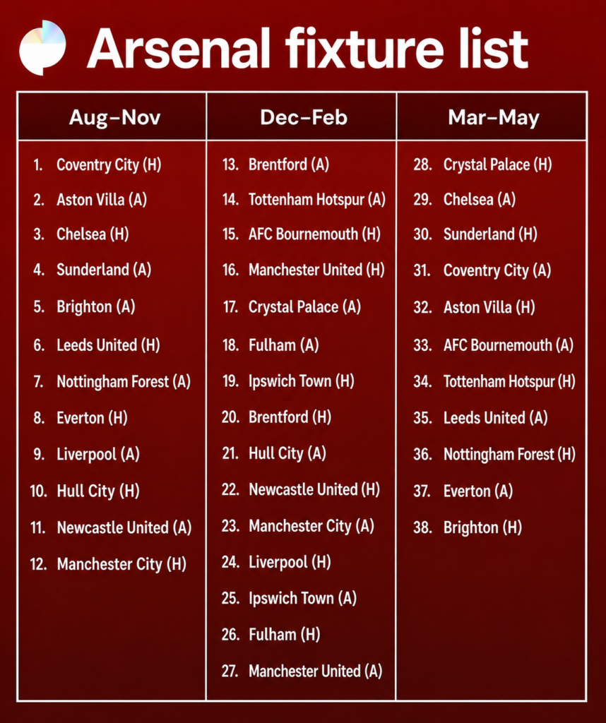 Arsenal fixture list