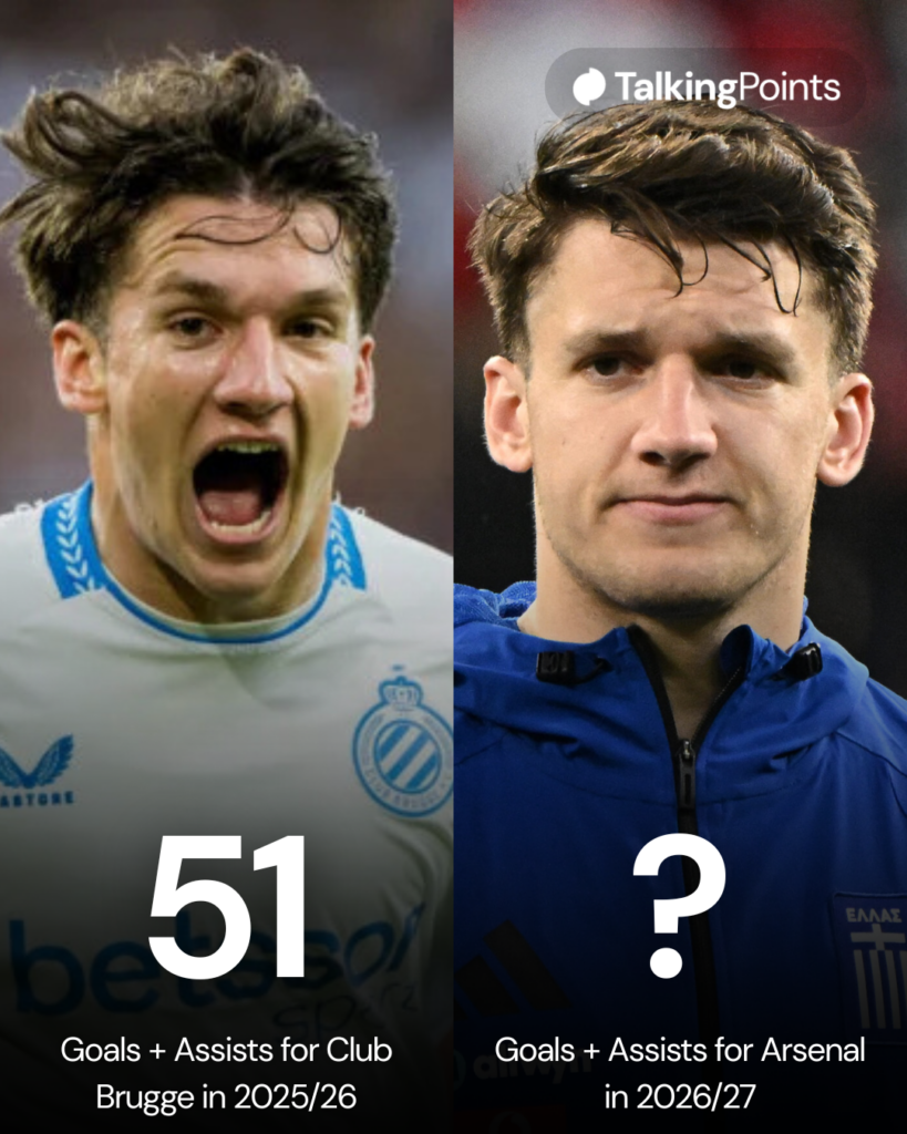 Split image of Christos Tzolis, with the first showing his goal contributions for Club Brugge in the 2025/26 season and the second asking fans to guess how many goal contributions he will manage in his first season at Arsenal
