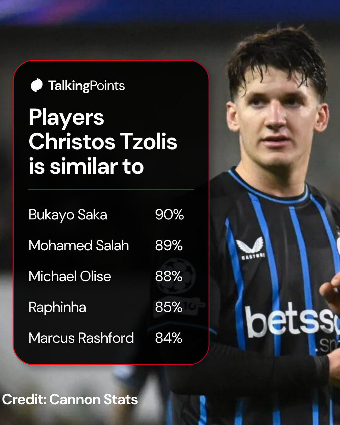 Image of Christos Tzolis in action for Club Brugge, overlaid players similar to him
