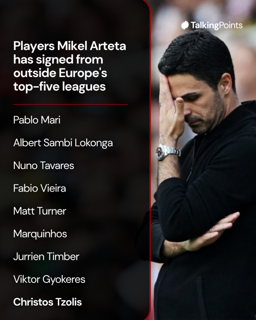 Image of Mikel Arteta looking dejected alongside of list of players he has signed for Arsenal from outside Europe's top-five leagues